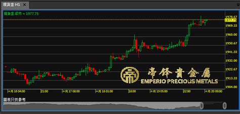 帝峰金銀|关于我们 – 帝锋贵金属